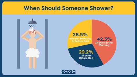 Is Taking Multiple Showers A Day Bad At Kenneth Cherry Blog