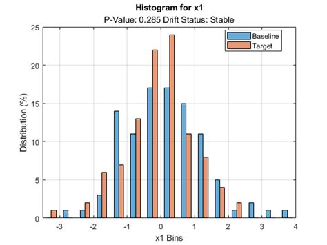 histcounts - Compute histogram bin counts for specified variables in ...