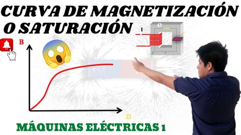 CURVA De MAGNETIZACION SATURACION De MATERIALES FERROMAGNETICOS