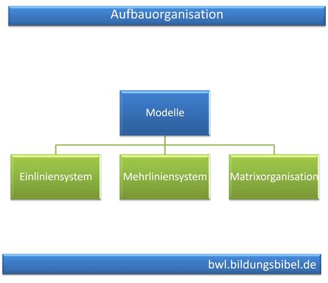 Aufbauorganisation Linienorganisation Modelle Vorteile Nachteile