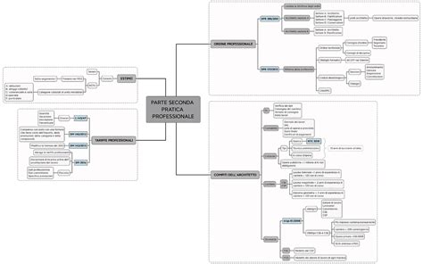 Schemi Riassuntivi Preparazione Esame Di Stato Schemi E Mappe