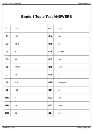 Grade 1 Gcse Maths Topic Testworksheet Teaching Resources