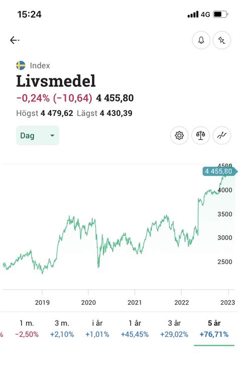 Pehr Anders K On Twitter Rt Erenmalmleo Hej Regeringen