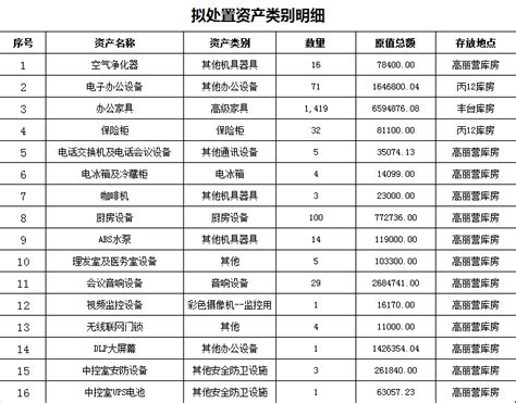 中国建银投资有限责任公司资产处置公告 中国建投 远见成就未来 中国 建 银 投资 有限责任 公司 资产 处置 公告