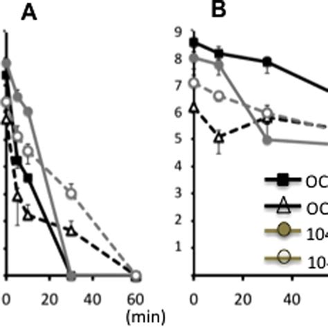 Tolerance Of Pellicle Bacteria To Sodium Hypochlorite In Wild Type And