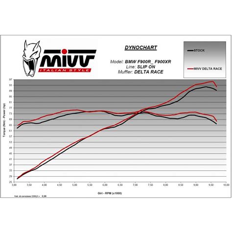 Silencieux MIVV Delta Race BMW F 900 R XR 2020 Coupelle Carbone