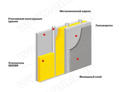 Что такое стекловата