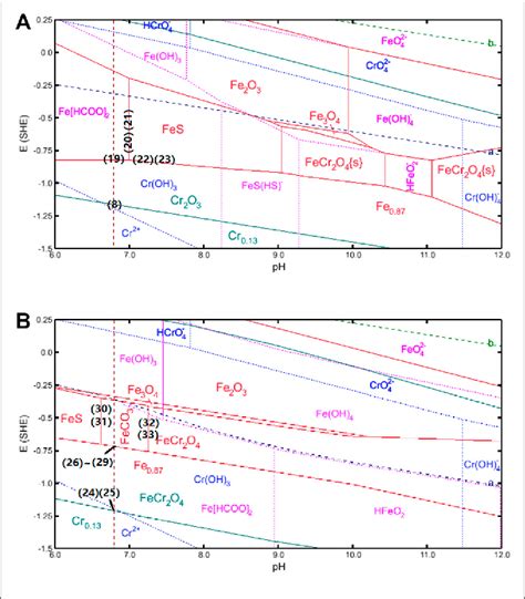 Figure 11 From Formation And Evolution Of The Corrosion Scales On Super