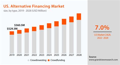 The Future Of Fintech Top Fintech Trends To Look Out For