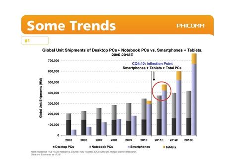 Chinas Mobile Internet Revolution And What It Means To The Rest O