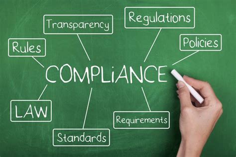 What Is A Compliance Program Clever Compliance