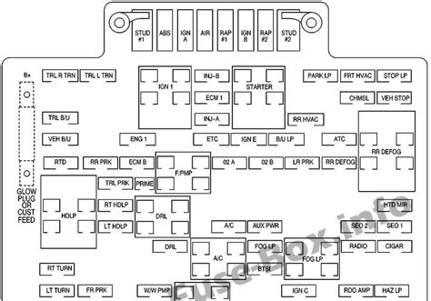 2000 Silverado Fuse Box Wiring Diagram Homemadefer