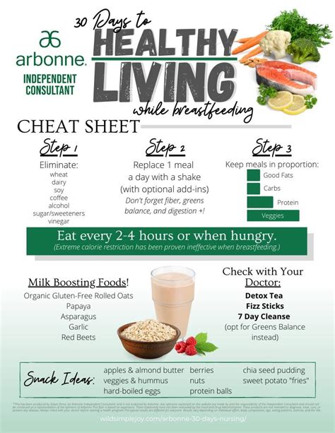 Arbonne S 30 Days To Healthy Living While Nursing Wild Simple Joy