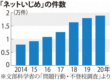 東京・町田の小6自殺 端末いじめ、発見難しく 毎日新聞