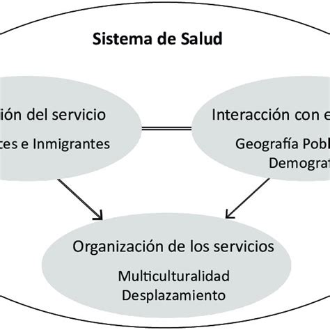 Clasificacion De Los Modelos De Sistemas De Salud Download