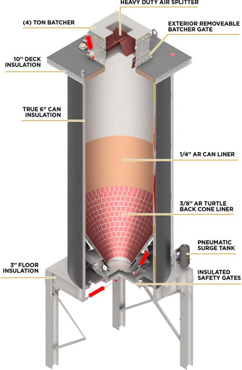 Silo Systems Liquid Asphalt Ac Storage Cwmf