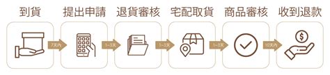 狗狗健檢項目一次搞懂 聯盟寵知識 聯盟動物醫院