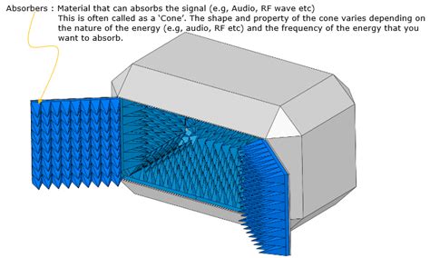 RF | ShareTechnote