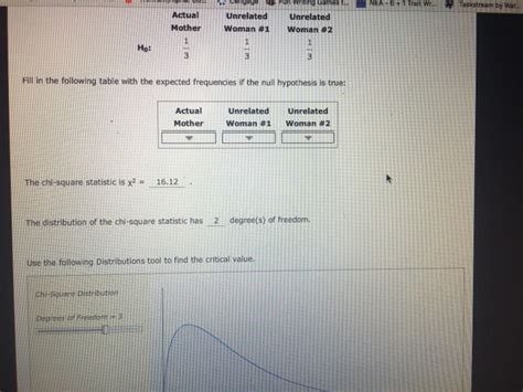 Solved Attempts Average 4 1 The Chi Square Test For Chegg