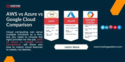 Ppt Aws Vs Azure Vs Google Cloud Comparison Powerpoint Presentation