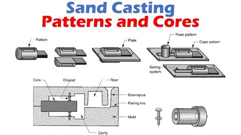 Investment Casting Vs Sand Casting