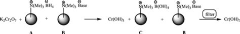 Reducing Hexavalent Chromium To Trivalent Chromium With Zero Chemical