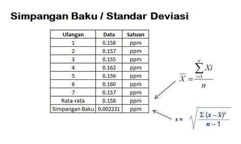 Cara Menghitung Standar Deviasi Simpangan Baku Pengertian Rumus Sexiz