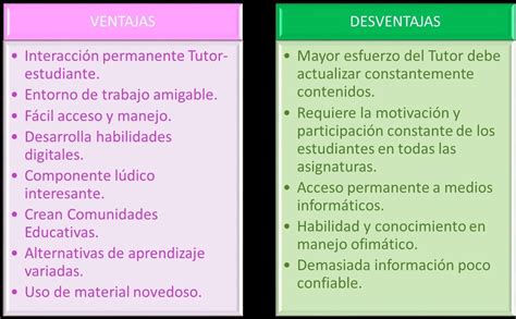 Ambientes Virtuales De Aprendizaje Ava Habitos Saludables Mind Map