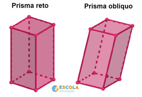 Prisma Figura Geom Trica Espacial Composi O Classifica O Base