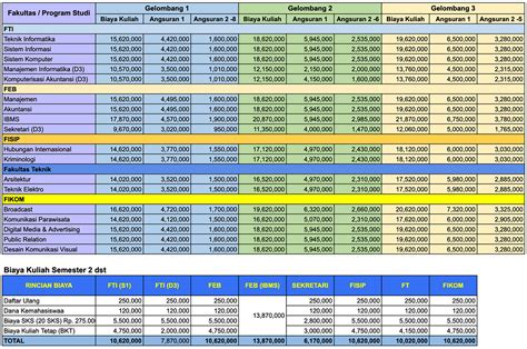 Rincian Biaya Kuliah S Universitas Budi Luhur Ubl Ta Riset