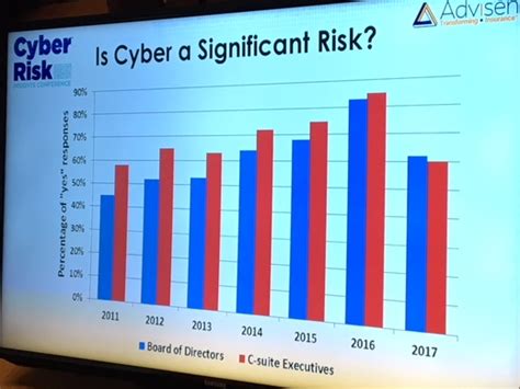 Cyber Risk Data Risk Management Monitor