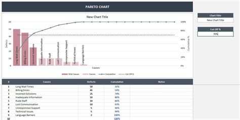 Pareto Chart Excel Template Pareto Diagram Pareto Analysis Pareto Graph ...