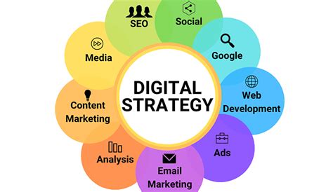 How To Build A Digital Strategy The New Times