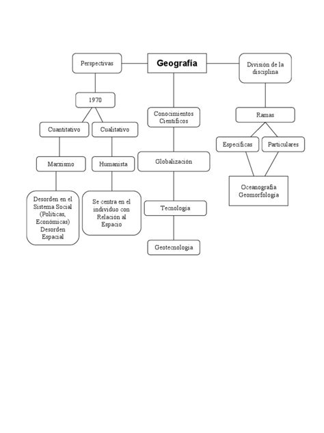 Top 45 Imagen Mapa Mental Del Concepto Geografia Viaterramx