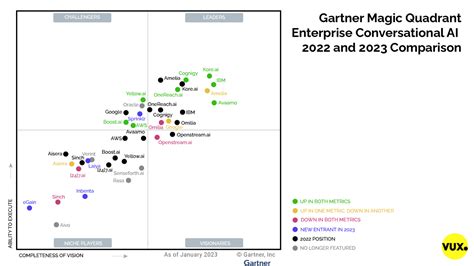 Gartner Edr Quadrant Gael Maisie