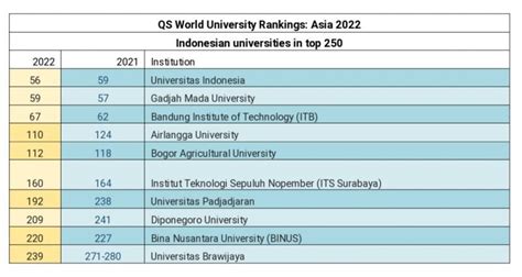 Ranking Universitas Di Indonesia 2021 – newstempo