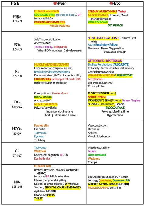 Fluid And Electrolytes Notes Pdf