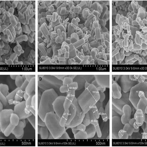 Eds Profile Of Zinc Oxide Nanoparticles Synthesized By A B Olive