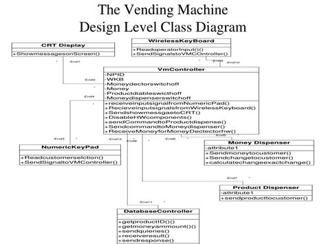 Ppt The Static Analysis Model Class Diagrams Powerpoint Presentation Id 6661718