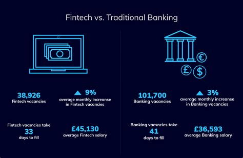 What Skills Are Needed For Fintech Job Inverita