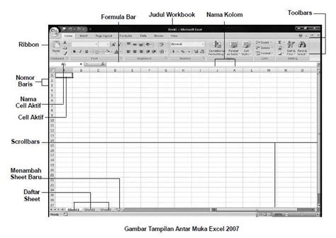 Perangkat Lunak Pengolah Angka Spreadsheet Berguna Untuk Sinau