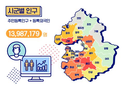 20230417 경기도 인구 순위 안양 10위 군포 18위 의왕 24위