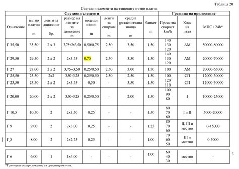 [BG] Bulgaria | road infrastructure • Автомагистрали | Page 458 ...