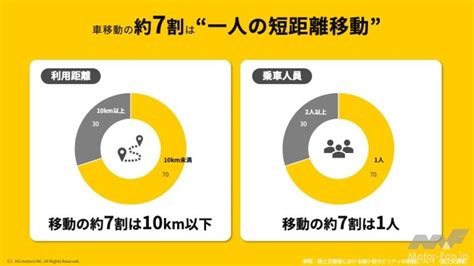 1人乗り短距離走行に特化した原付ミニカー、「ミニマムモビリティ」が公開！【東京オートサロン2023】