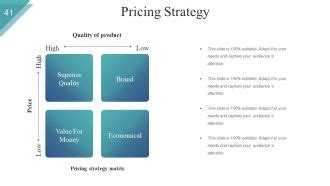 Business Model For Startups Company Powerpoint Presentation Slides