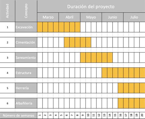 Programa De Obra Ejemplos Y Formatos Descarga Gratis