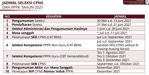 Jadwal Alur Dan Ketentuan Umum Seleksi Tes Pppk Sang Pendidik