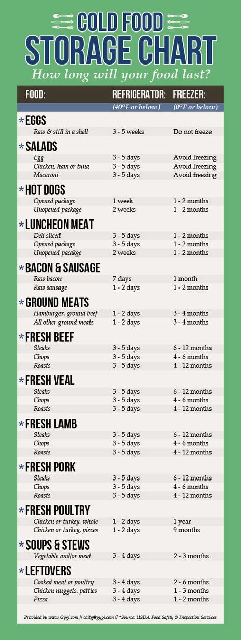 42 Food Charts ideas | food, food charts, food hacks