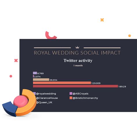 Free Bar Graph Templates Customize And Download Visme