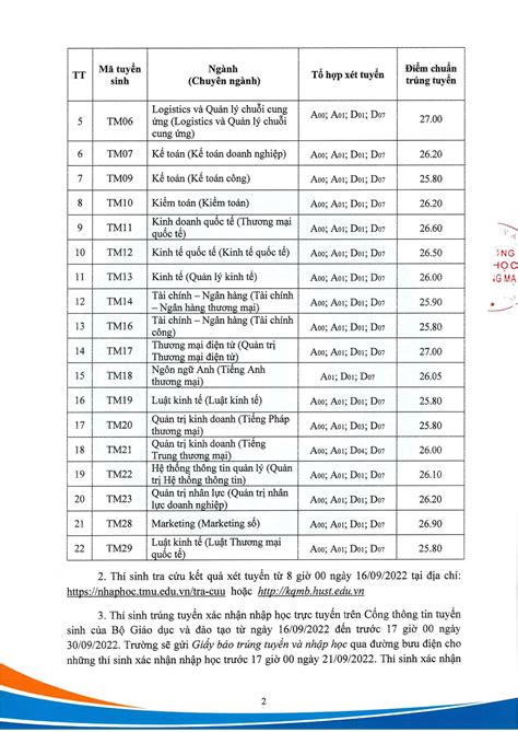 TMU Điểm Chuẩn 2022 Bật Mí Điểm Sàn Các Ngành Hot Hướng Dẫn Xác Nhận